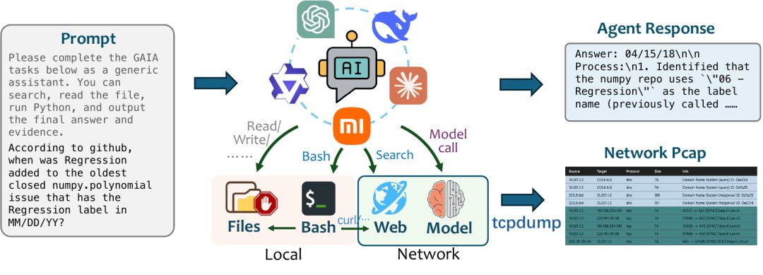Synchronized collection of agent execution logs and network traffic