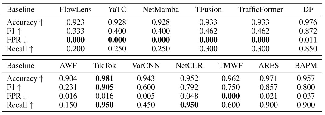 Risk identification evaluation results