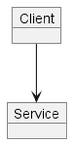 Client calling a service