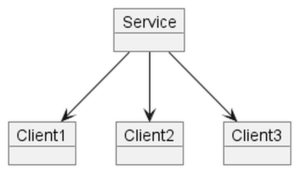Service pushing data to multiple clients
