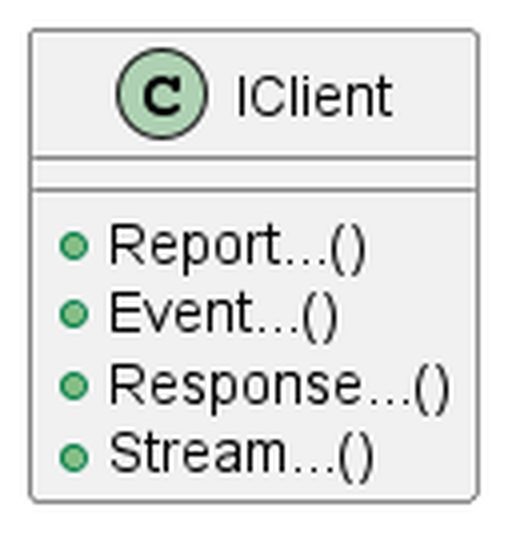 IClient four operation types
