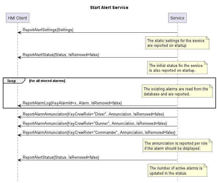 Alert service startup sequence by crew role